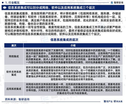 信息系統集成服務行業 2023年市場集中度與投資前景分析報告