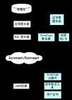 電子簽名中間件服務器 北京信息系統集成服務的關鍵支撐